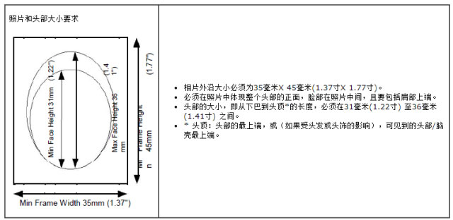 照片尺寸和要求