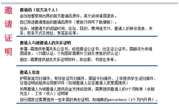 申根签证探亲流程图2