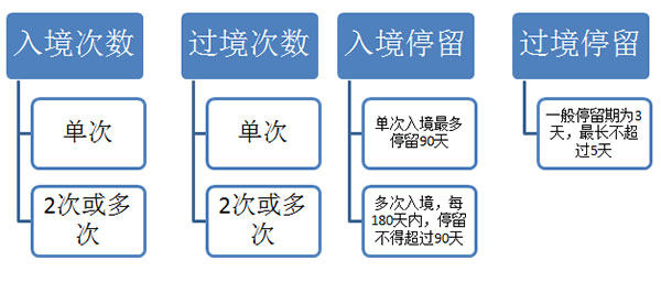 申根流程图